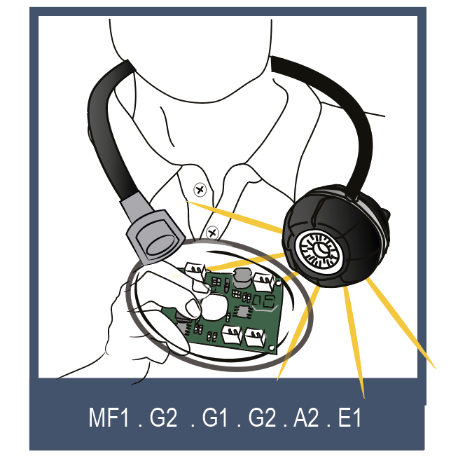 Gloforce Combo Kit 1 lampe loupe MF1 2,5x lumière du jour