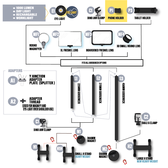 GLOFORCE COMPONENTS P1 Support téléphone mains libres