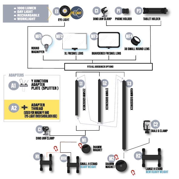 Gloforce Components A2 adaptateur filetage 1/4 UNC mâle