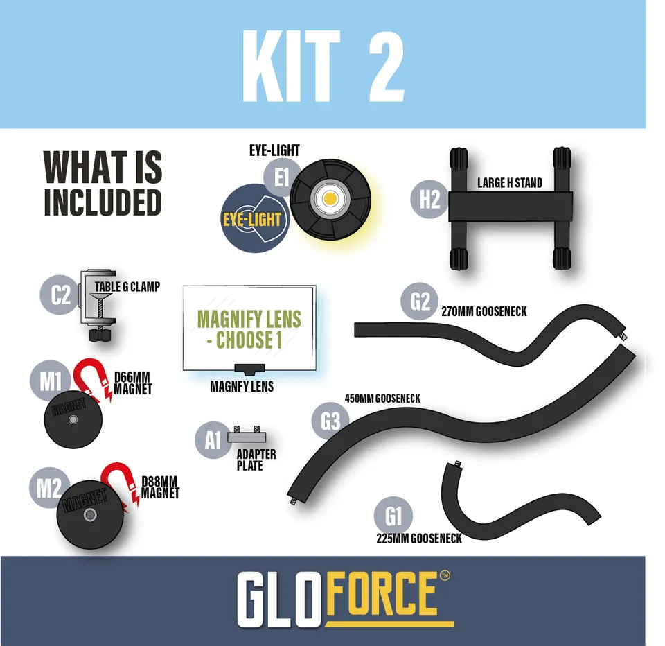 GLOFORCE COMBO Kit 2 lampe + loupe MF1 MF2 MF3 MF4 peinture