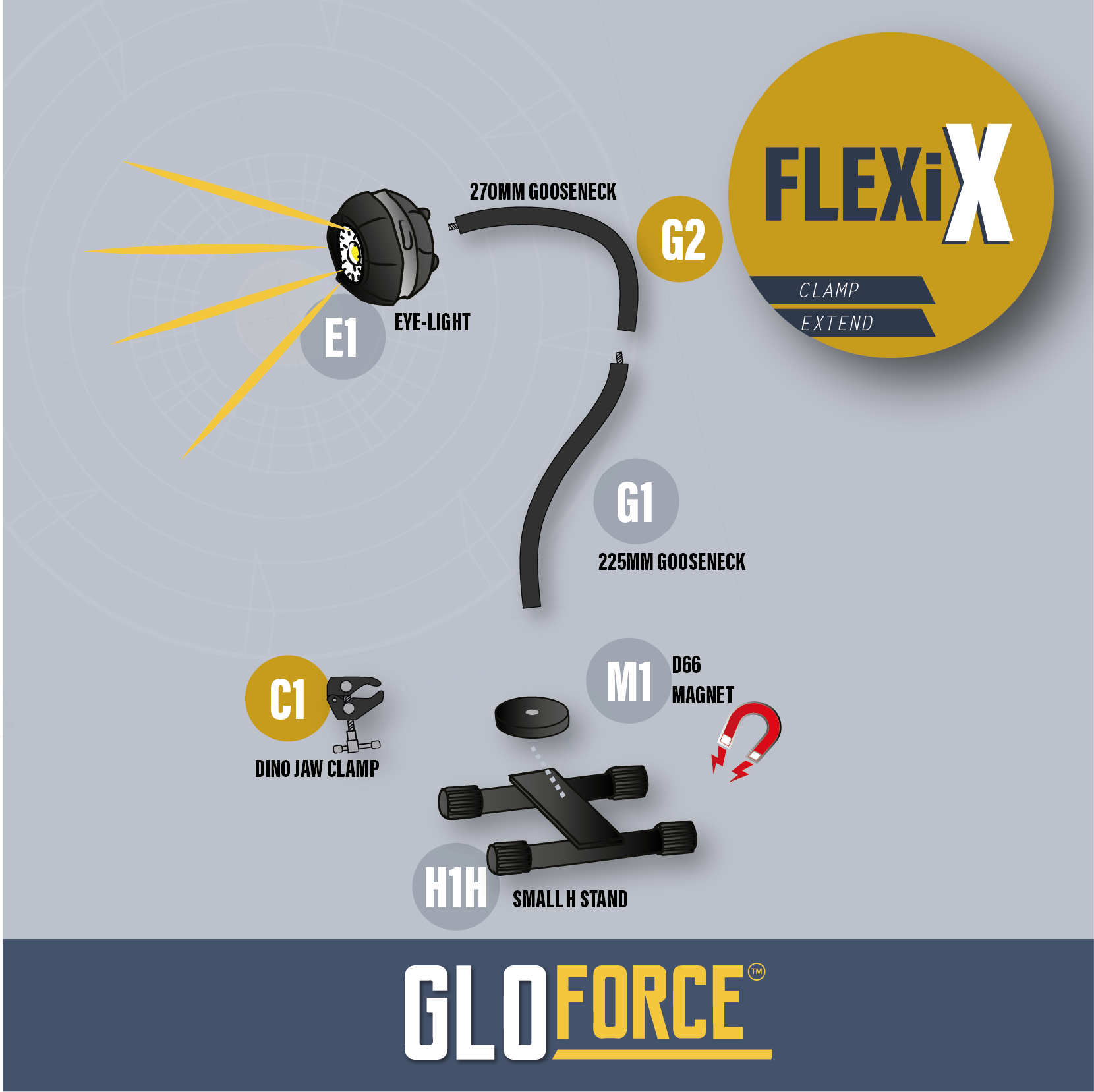 GloForce FLEXi X Kit Lampe 1000 Lumens Cols + Pince Dyno