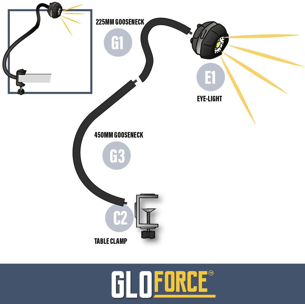 GLOFORCE COMBO Kit 2 lampe + loupe MF1 MF2 MF3 MF4 peinture