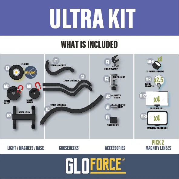 GLOFORCE COMBO ULTRA Kit 2 loupes lampe peinture