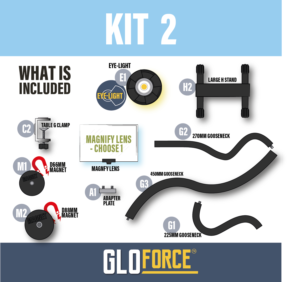 GLOFORCE COMBO Kit 2 lampe + loupe MF1 MF2 MF3 MF4 peinture