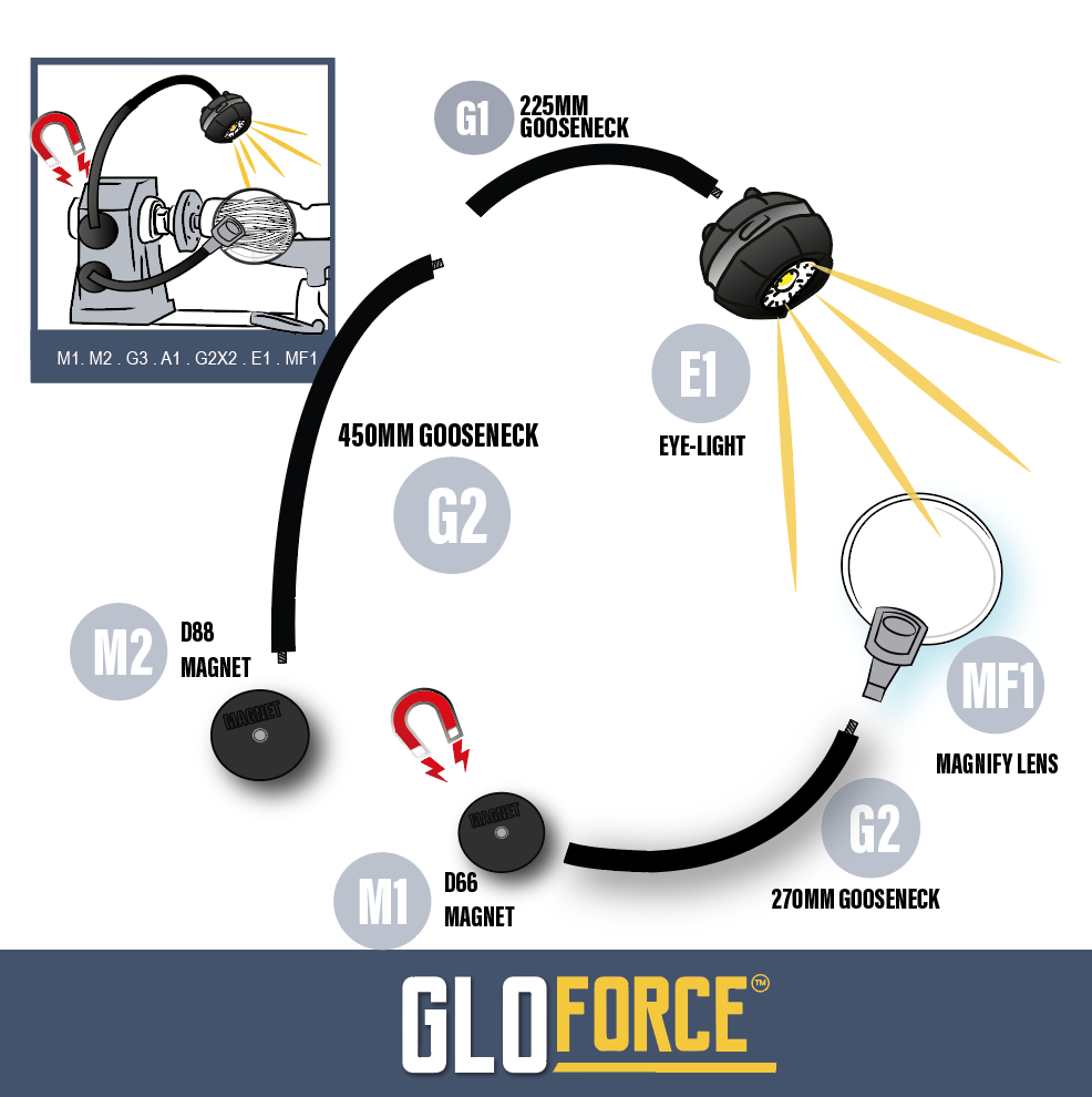 GLOFORCE COMBO Kit 2 lampe + loupe MF1 MF2 MF3 MF4 peinture
