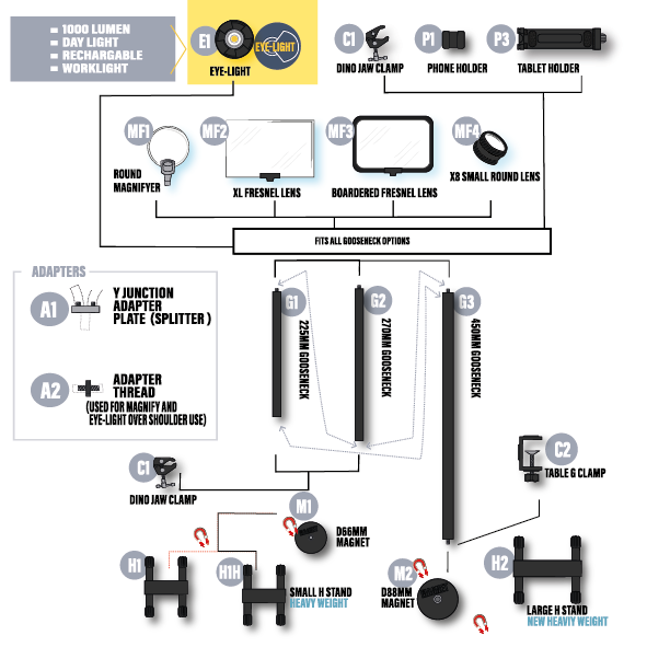 Gloforce Eye-Light E1 lampe de travail 1000 lumens USB-C