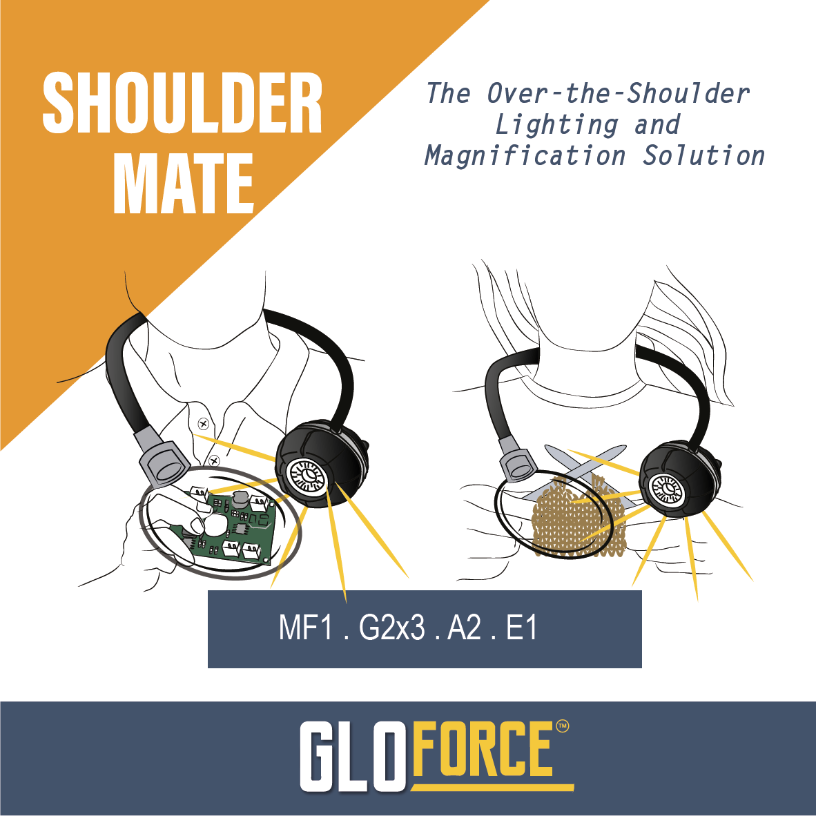 GLOFORCE COMBO SHOULDER MATE Lampe loupe 1000 lumens 2.5X