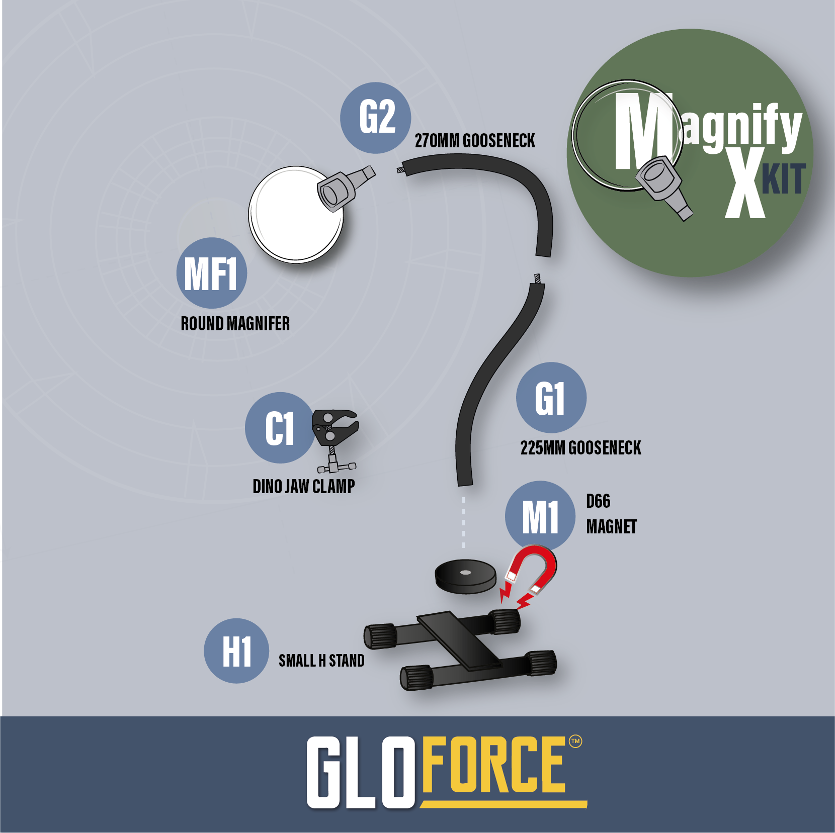 Gloforce Magnify X Kit loupe 2,5x inset 4x double bras
