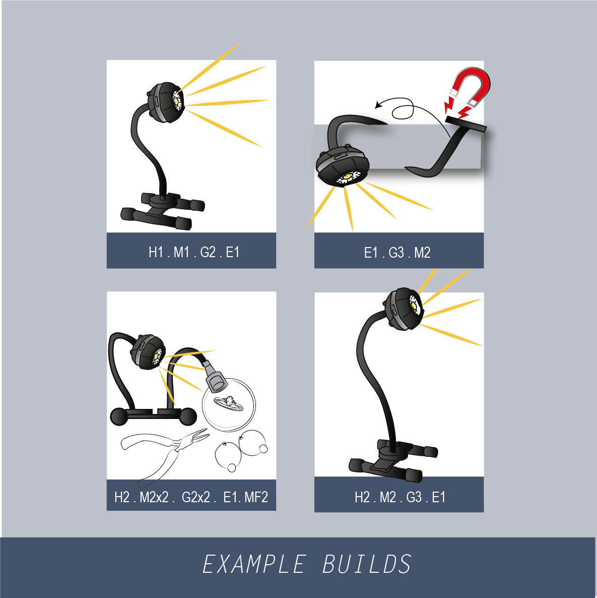 GLOFORCE COMBO ULTRA Kit 2 loupes lampe peinture