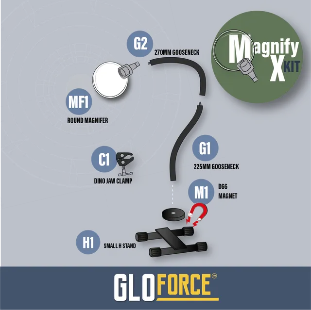 Gloforce Magnify X Kit loupe 2,5x inset 4x double bras