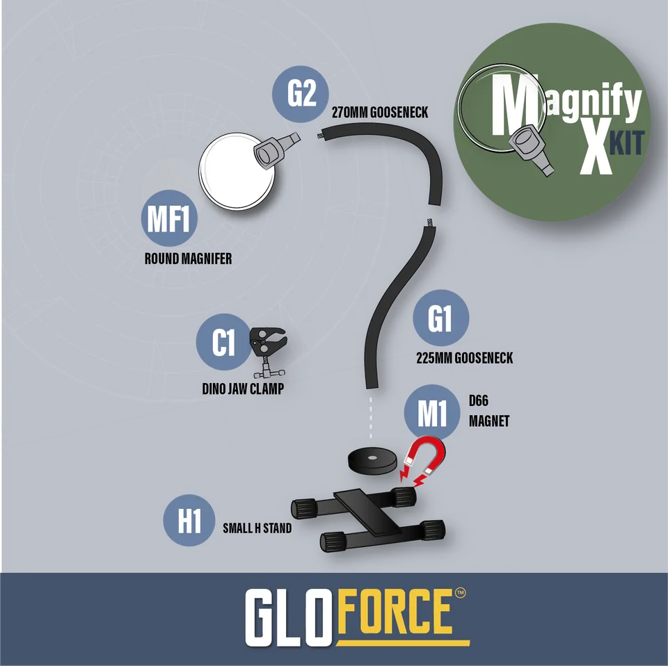 Gloforce Magnify X Kit loupe 2,5x inset 4x double bras