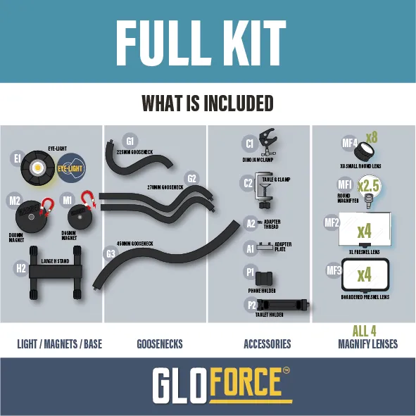 GLOFORCE COMBO FULL Kit complet lampe supports peinture